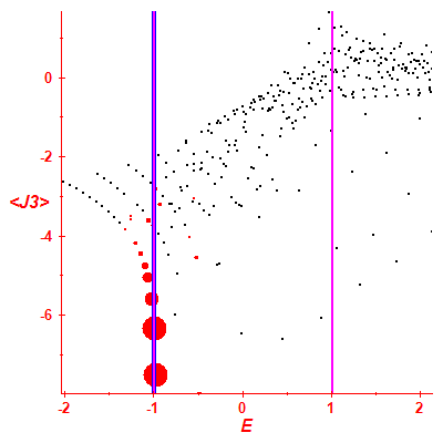 Peres lattice <J3>